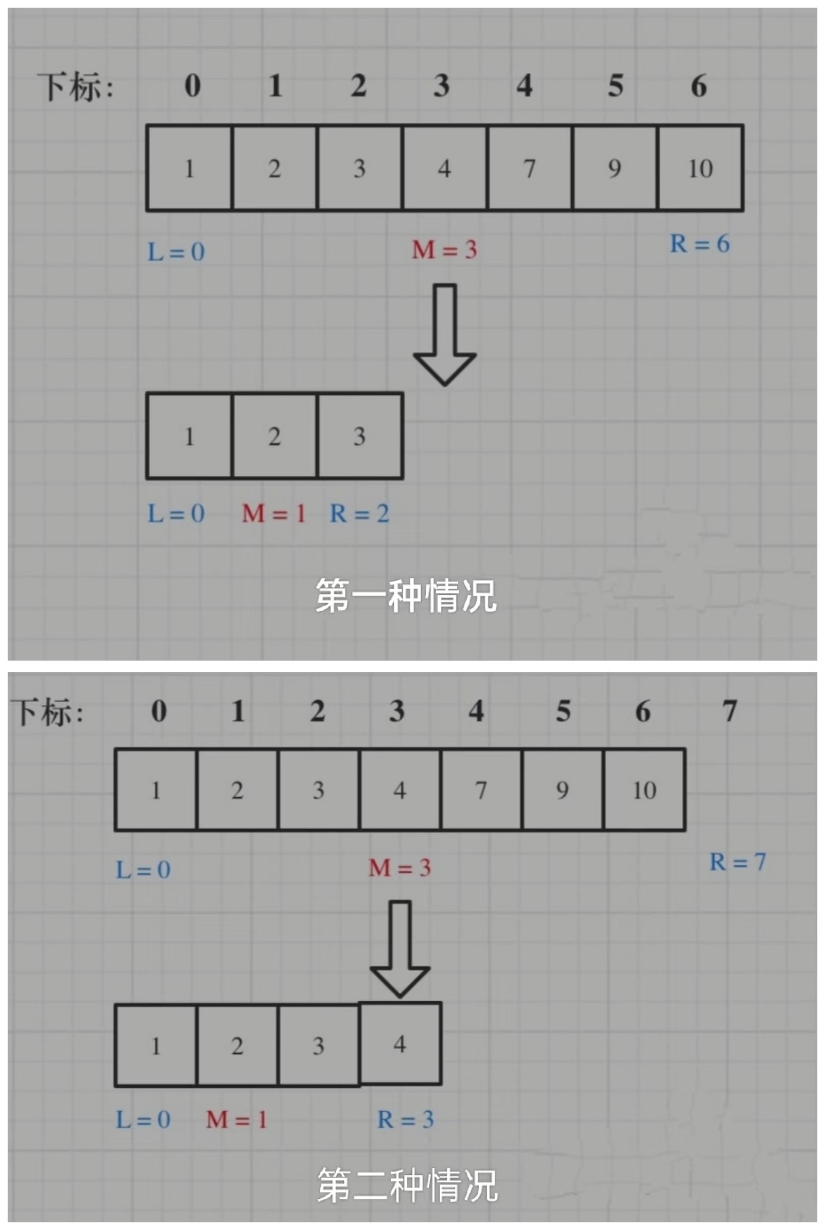 情况解析图