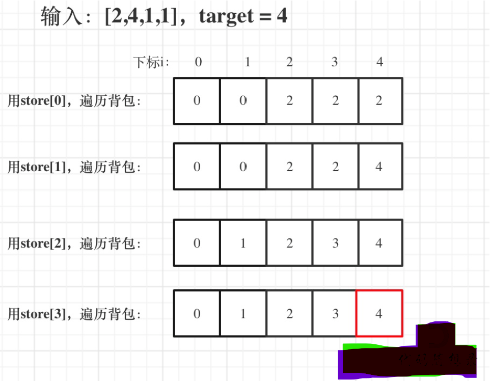 模拟过程