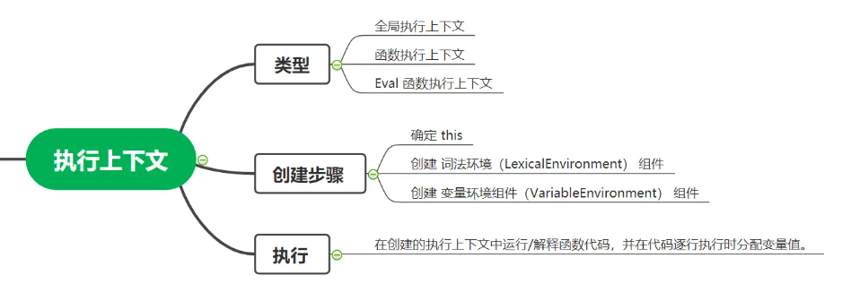 执行上下文