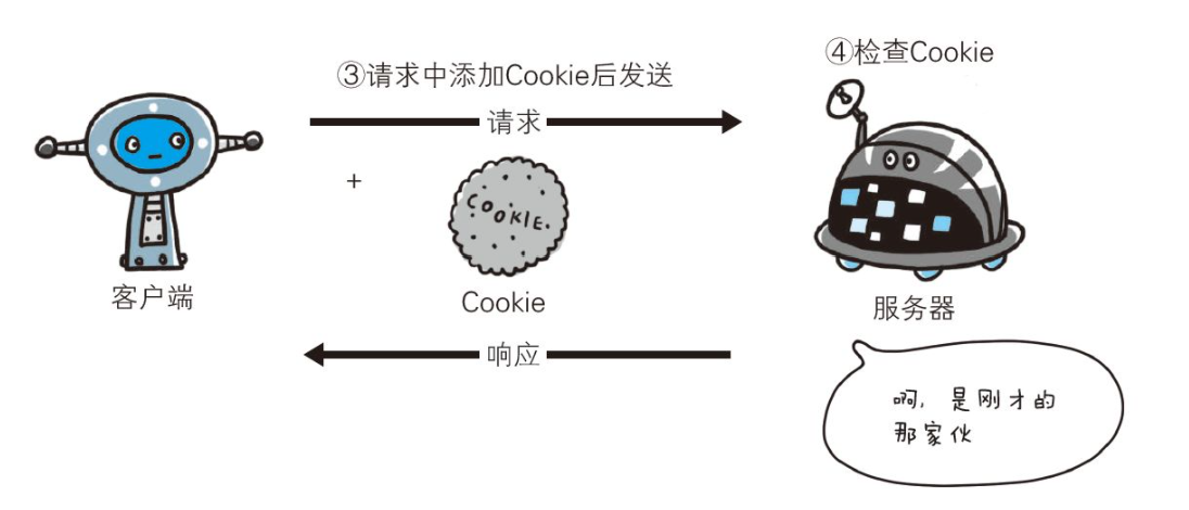 有cookie