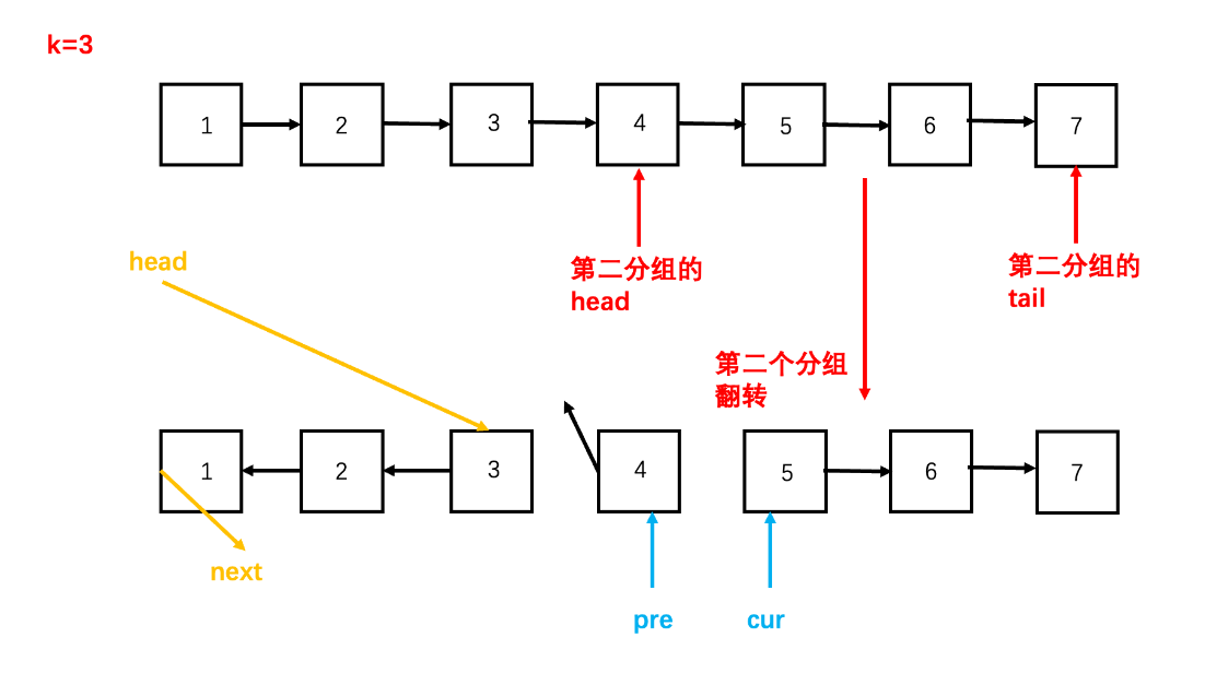 思路