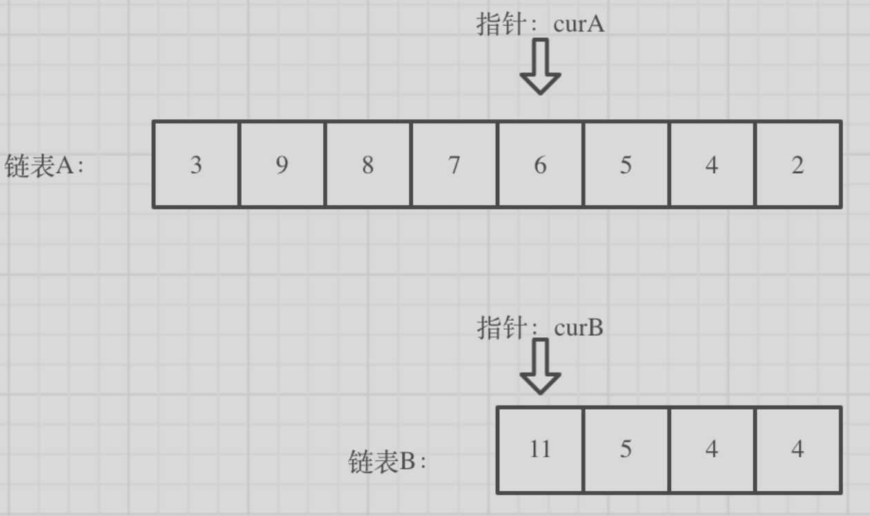 链表解法图示