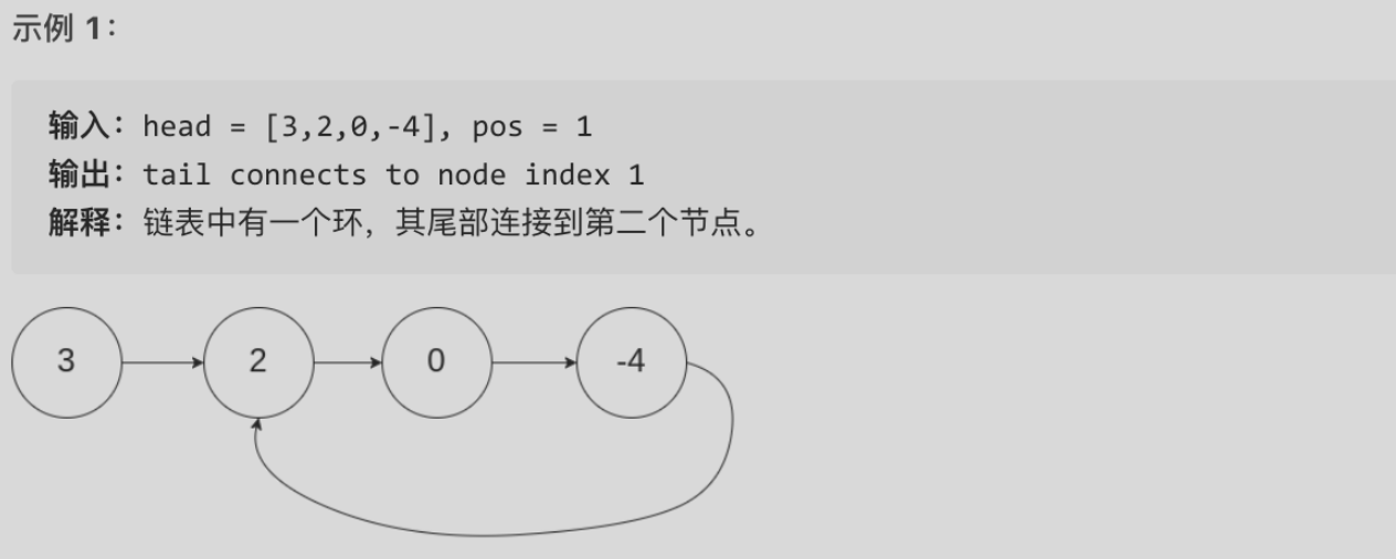 环形链表图示