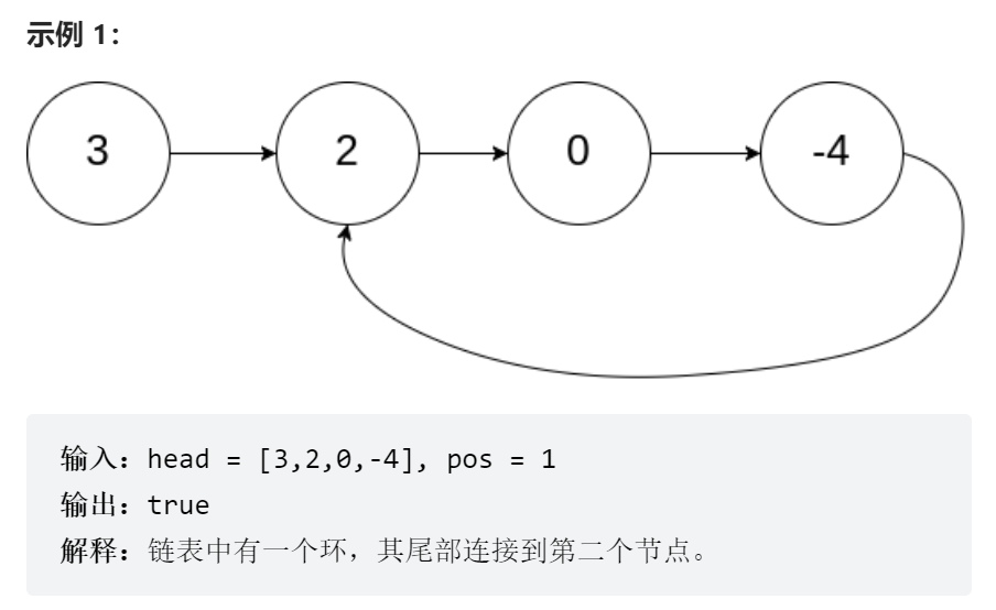 环形链表