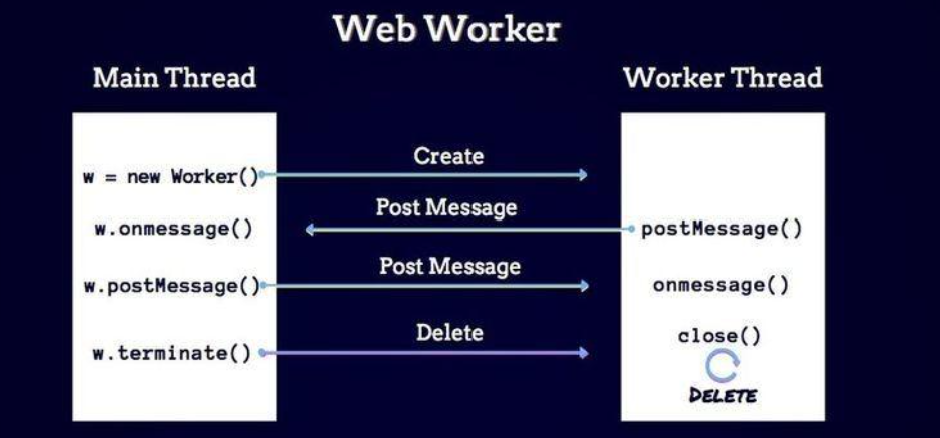 web worker