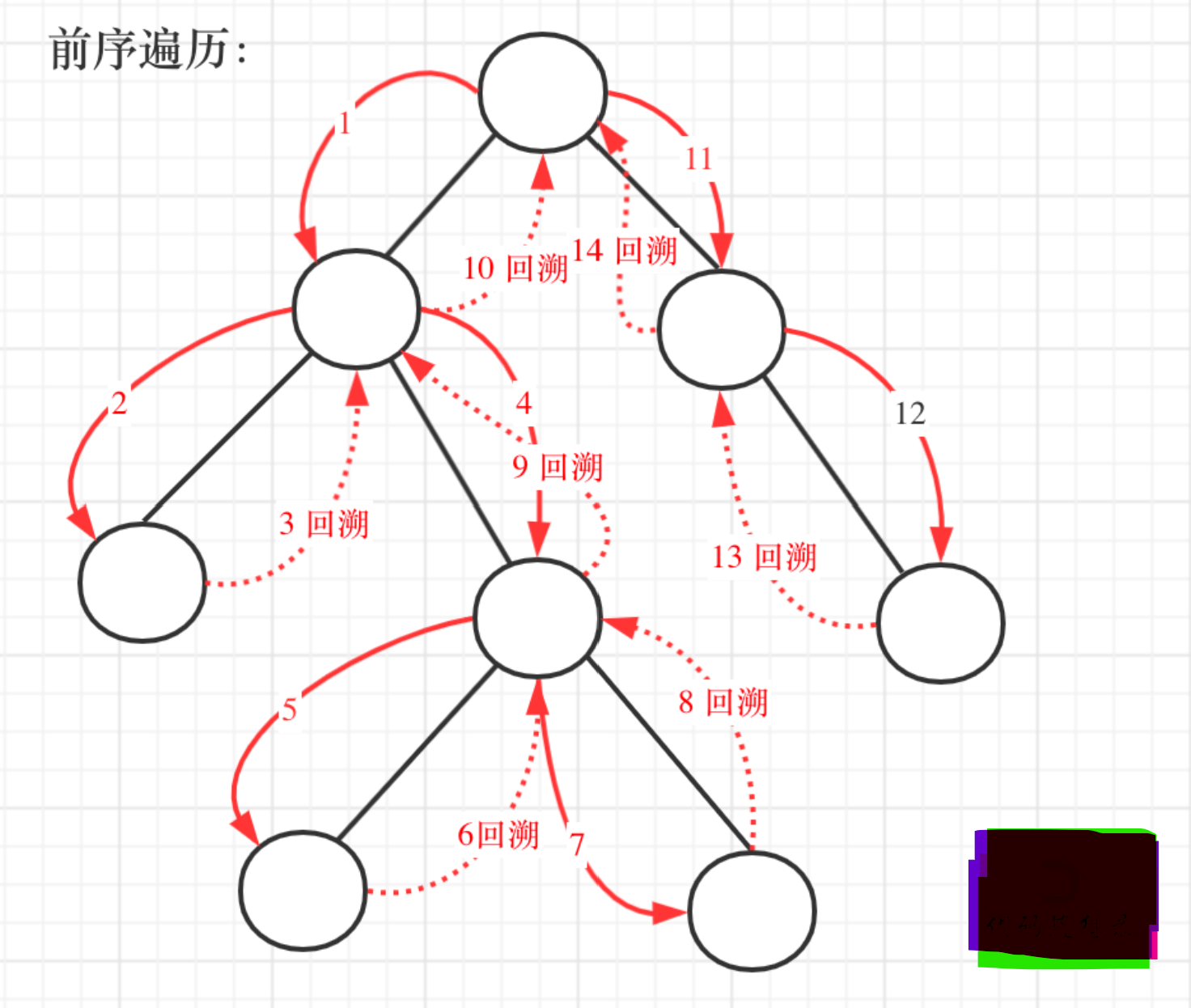 递归与回溯