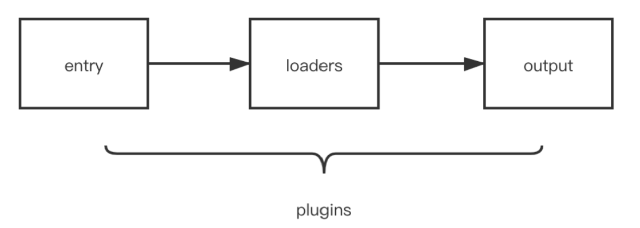 webpack